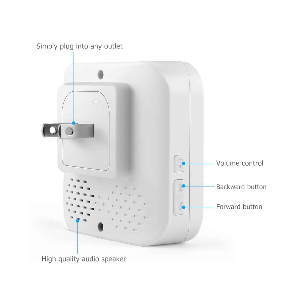 Ss135 Safeguard Supply Plugin Wireless Receiver 4 Jpg